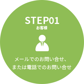 メールでのお問い合せ、または電話でのお問い合せ