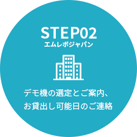 デモ機の選定とご案内、お貸出し可能日のご連絡