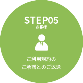 ご利用規約のご承諾とのご返送